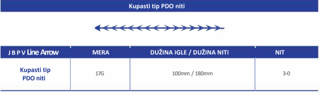 PDO NITI