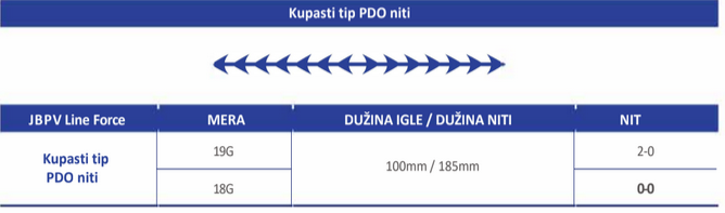 PDO NITI