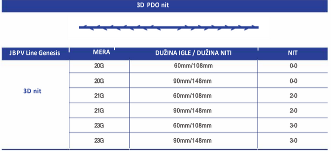 PDO NITI