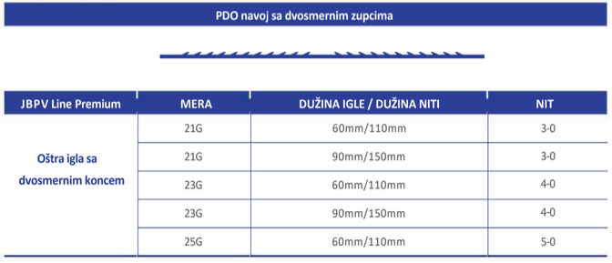 PDO NITI